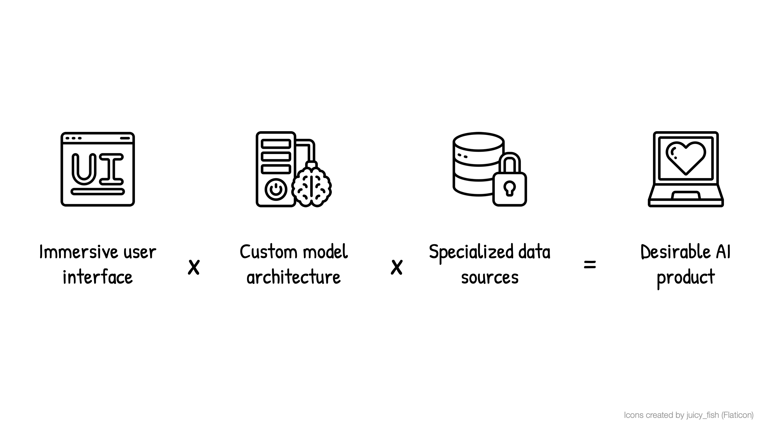 desirable-ai-product